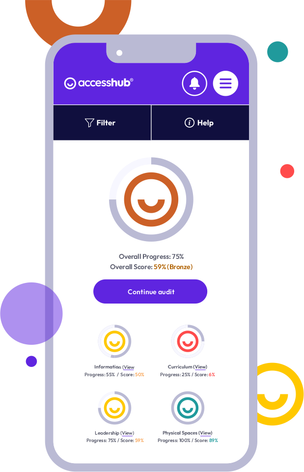 AccessHub scoring dashboard displayed on a mobile phone screen